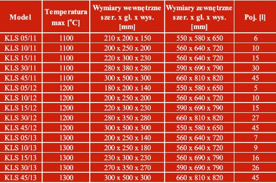 Piece laboratoryjne ThermConcept Piece komorowe KLS 05, KLS 10, KLS 15, KLS 30, KLS 45