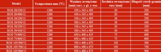 Piece laboratoryjne ThermConcept Piece rurowe 1 - strefowe