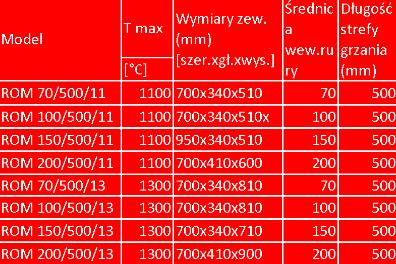Piece laboratoryjne ThermConcept Piece rurowe modułowe