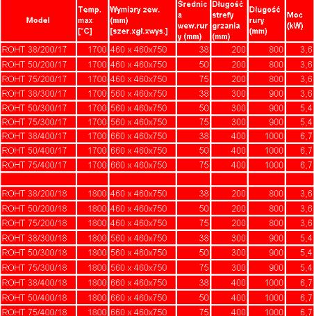 Piece laboratoryjne ThermConcept Piece rurowe wyokotemperaturowe z elementem grzejnym typu MoSi2