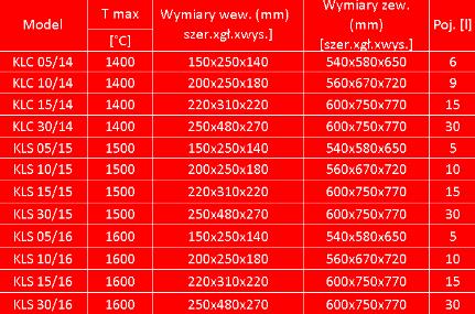 Piece laboratoryjne ThermConcept Piece wysokotemperaturowe z prętem grzejnym typu SiC