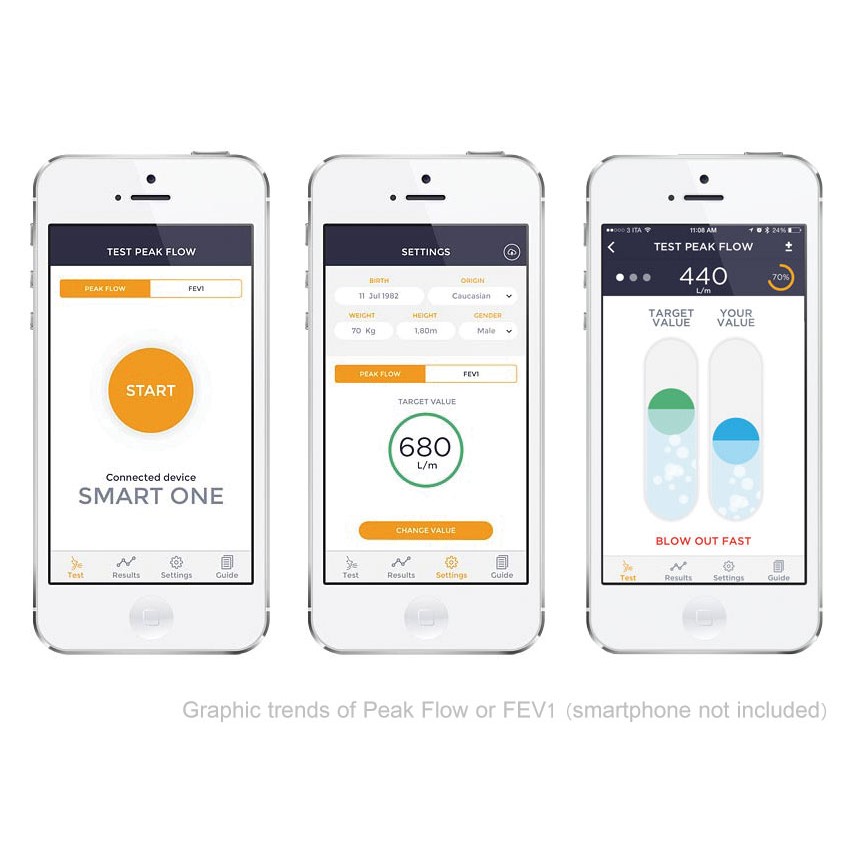 Pikflometry MIR SMART ONE PEAK FLOW