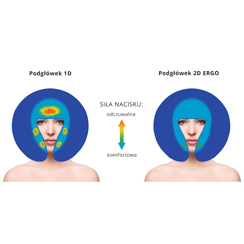 Podgłówki do stołów do masażu Habys Podgłówek regulowany 2D Ergo