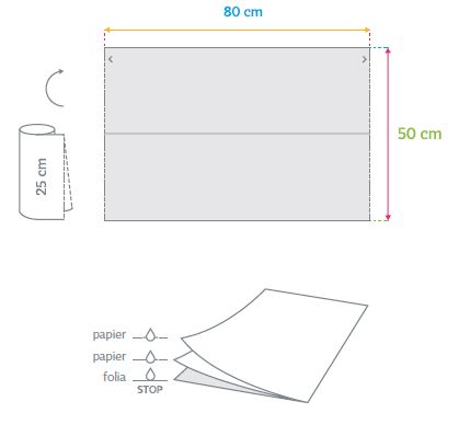 Podkłady medyczne Weber&Weber IT'S4KIDS