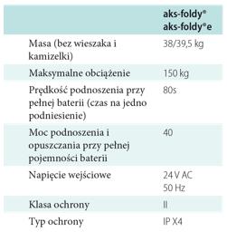 Podnośniki transportowo - kąpielowe jezdne LeviCare AKS-Foldy