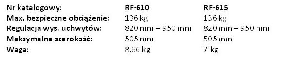 Podpórki 4-kołowe Reha Fund RF-610/RF-615