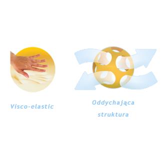 Poduszki ortopedyczne Dr Sapporo Open