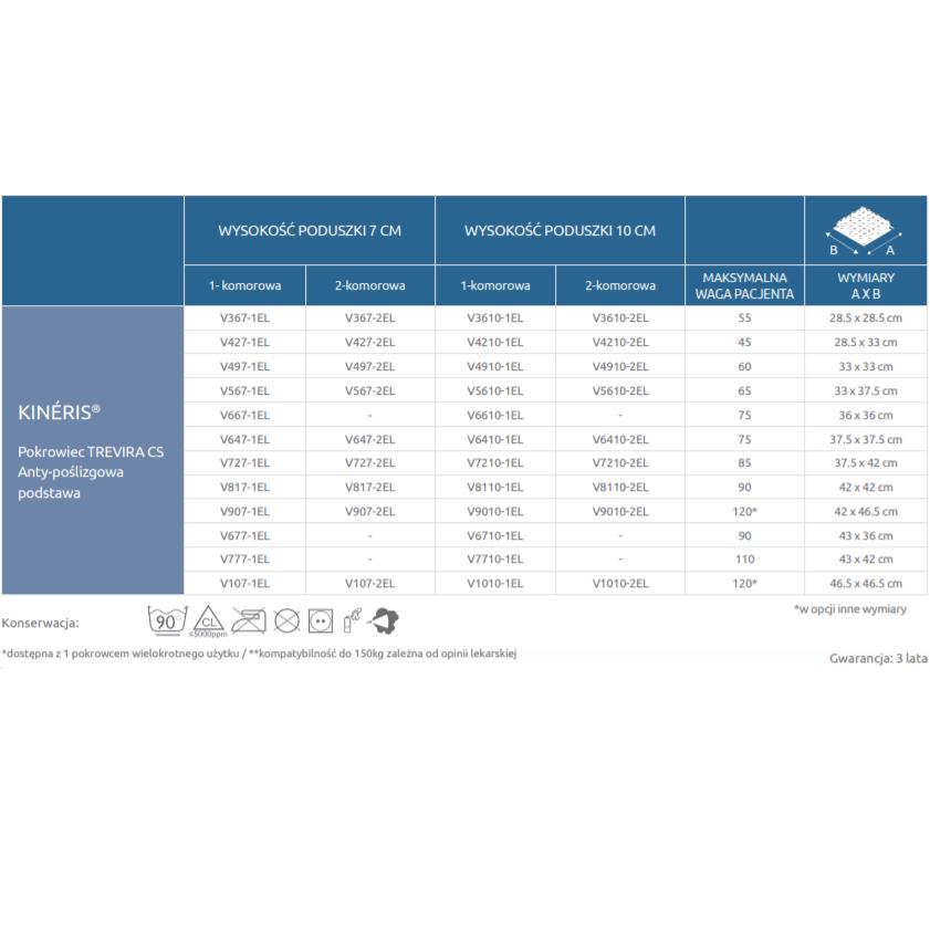 Poduszki przeciwodleżynowe powietrzne siedzeniowe Winncare KINERIS