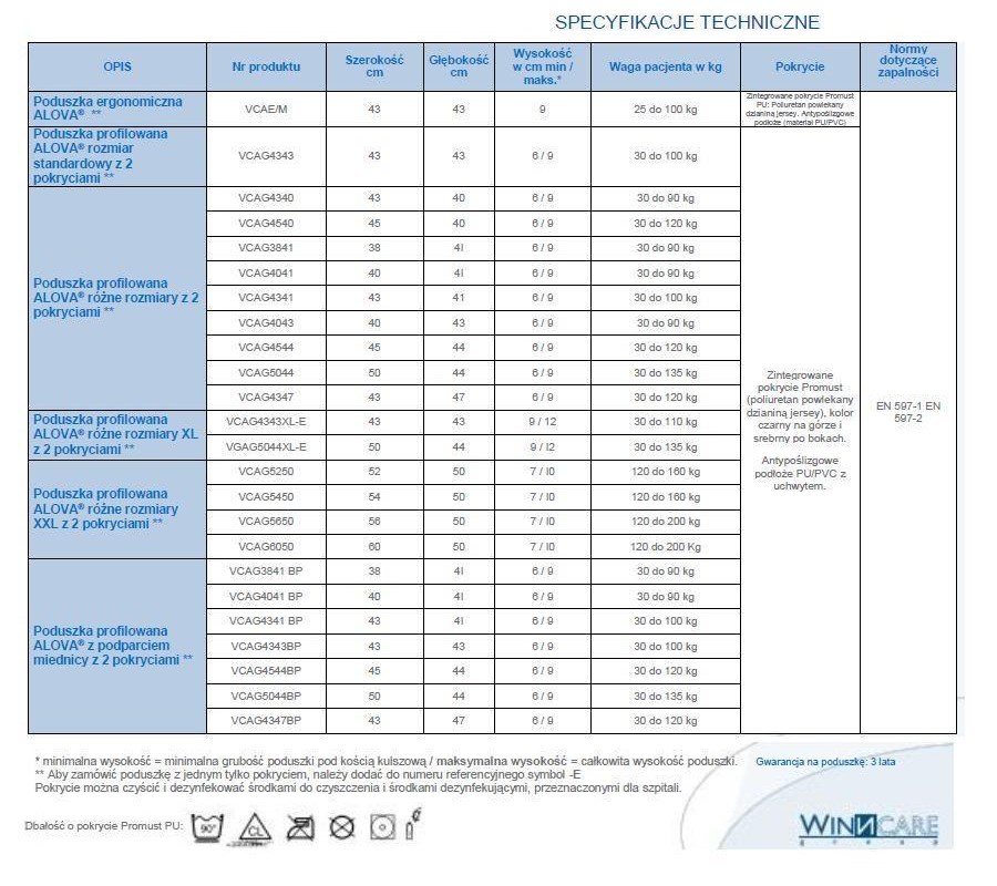 Poduszki z tworzywa - przeciwodleżynowe do wózków inwalidzkich Winncare ALOVA