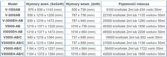 Pojemniki na ciekły azot, dewary Custom BioGenic Systems Isothermal (V)