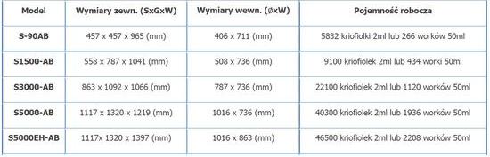 Pojemniki na ciekły azot, dewary Custom BioGenic Systems Standard (S)