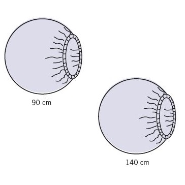 Pokrowce na urządzenia medyczne na salę operacyjną OneMed 1850 / 1855