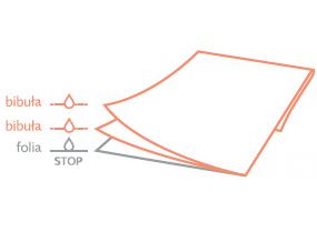Pokrowce na zagłówki Weber&Weber DentixPro COVERS