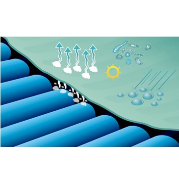 Pokrowce wielorazowe na materace medyczne Revita MembraMed