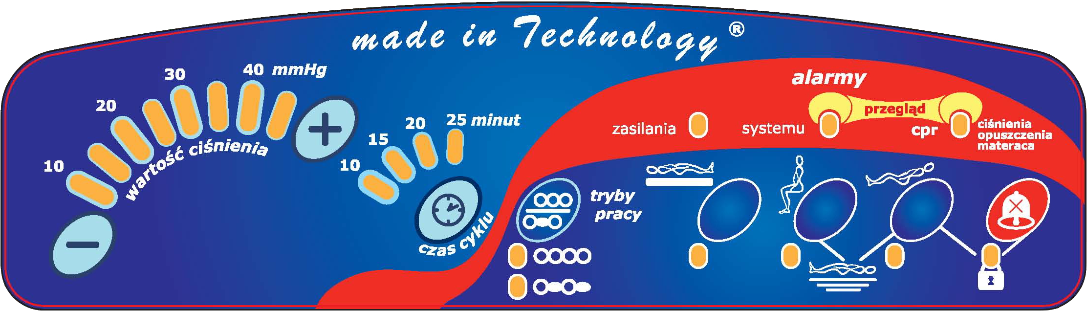 Pompy do materaców zmiennociśnieniowych Revita ADA