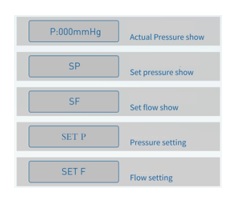 Pompy płuczące do endoskopów Jingrui JGC300