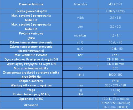 Pompy próżniowe laboratoryjne Vacuubrand MD 4C NT