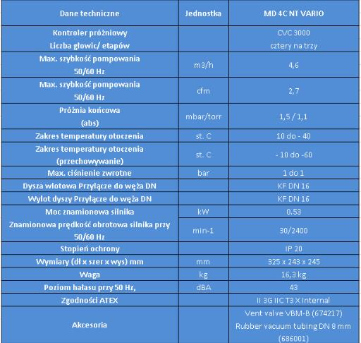 Pompy próżniowe laboratoryjne Vacuubrand MD 4C NT VARIO
