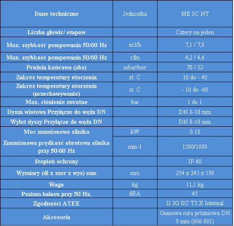 Pompy próżniowe laboratoryjne Vacuubrand ME 8C NT