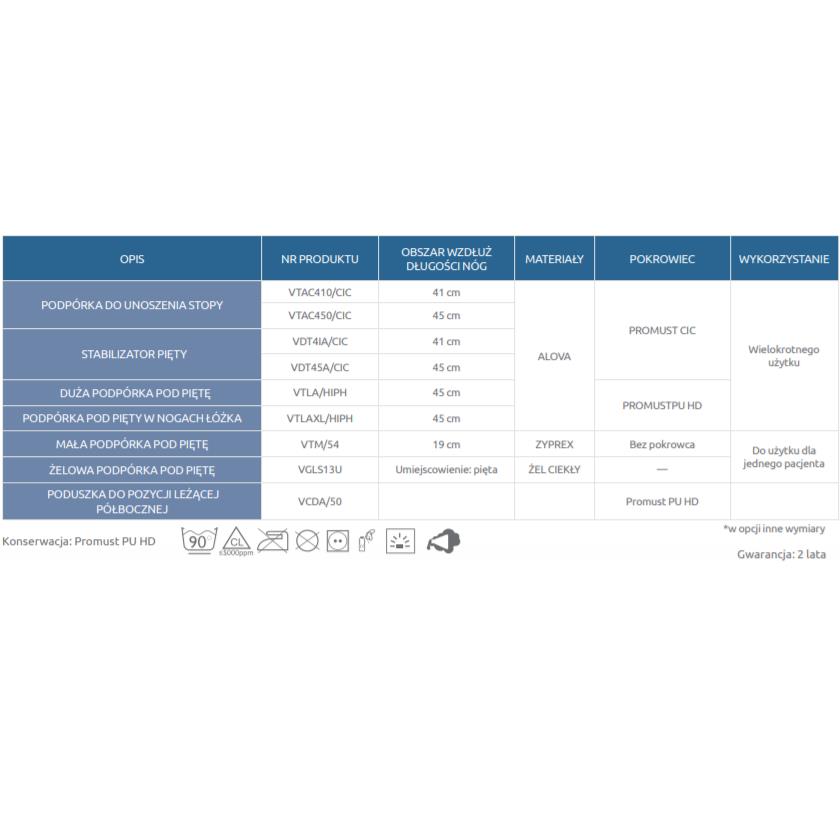 Pozycjonery i podkładki przeciwodleżynowe Winncare Alova