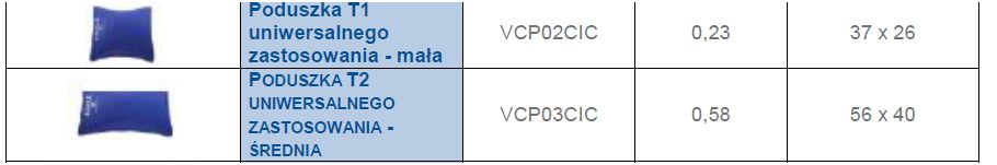 Pozycjonery i podkładki przeciwodleżynowe Winncare VCP02CIC / VCP03CIC