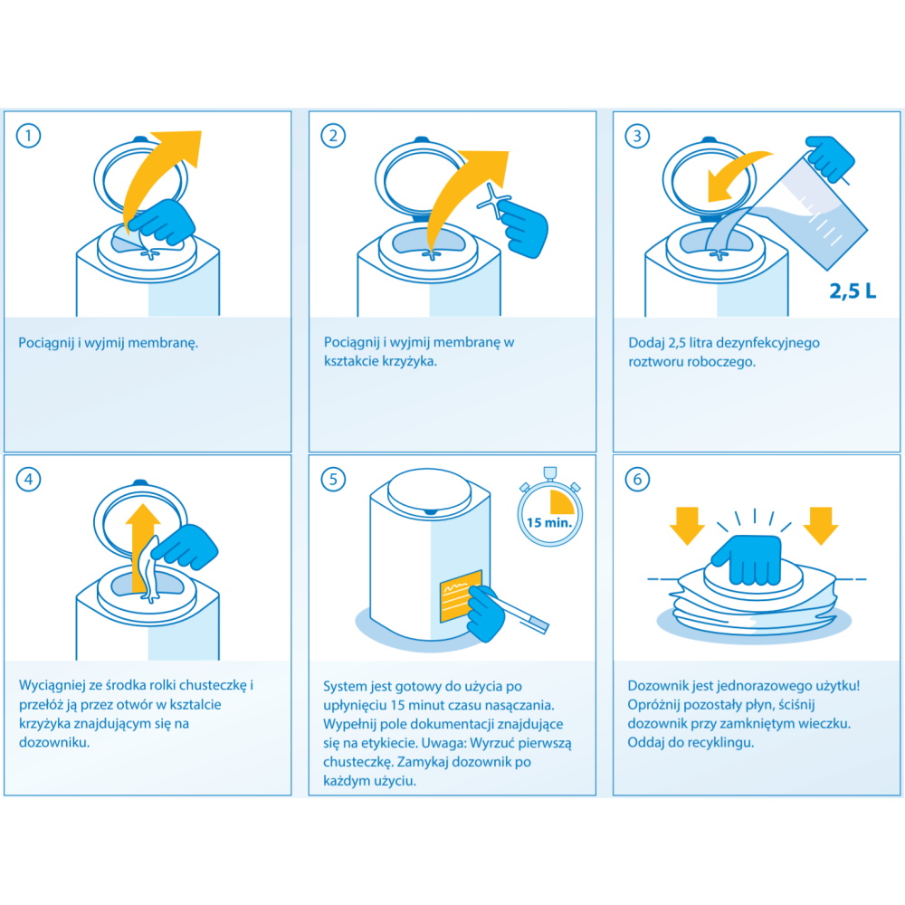 Preparaty do manualnej dezynfekcji powierzchni Dr Schumacher One System Basic