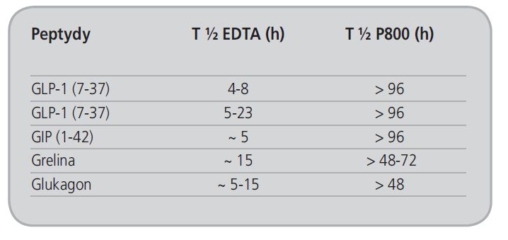 Probówki do zamkniętych systemów pobierania krwi Becton Dickinson P700