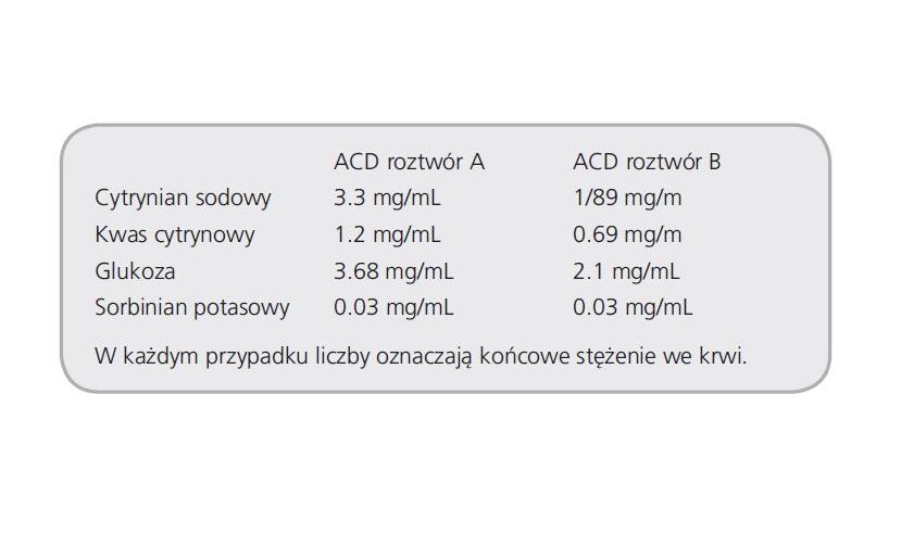 Probówki do zamkniętych systemów pobierania krwi Becton Dickinson Vacutainer z ACD