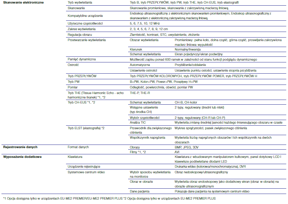 Procesory i źródła światła Olympus EU-ME2