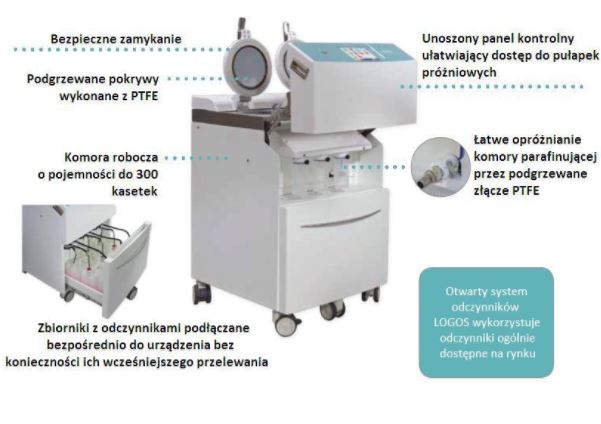 Procesory tkankowe Milestone LOGOS