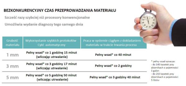Procesory tkankowe Milestone LOGOS