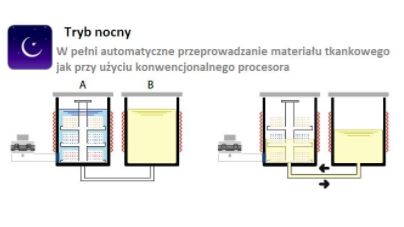 Procesory tkankowe Milestone LOGOS