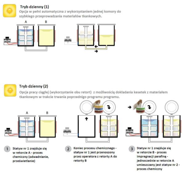 Procesory tkankowe Milestone LOGOS