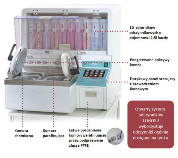 Procesory tkankowe Milestone LOGOS J