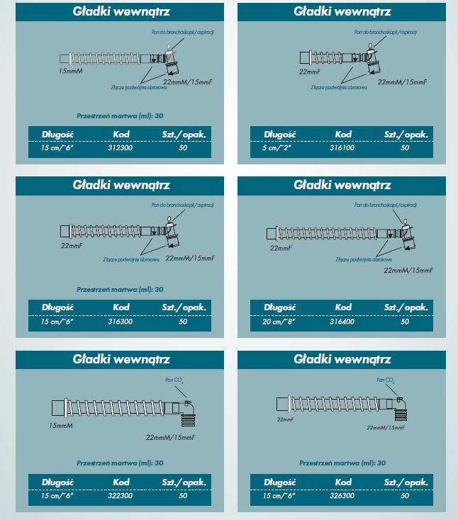 Przyłącza do układów oddechowych R-Vent Medikal Łączniki