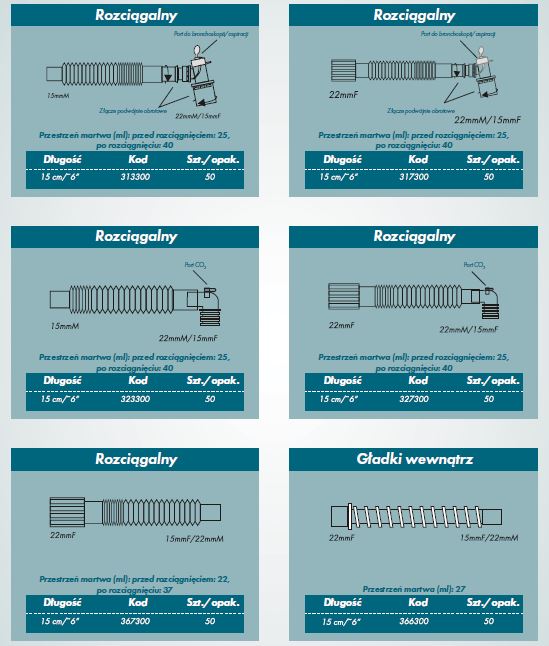 Przyłącza do układów oddechowych R-Vent Medikal Łączniki