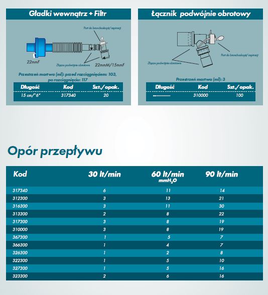 Przyłącza do układów oddechowych R-Vent Medikal Łączniki