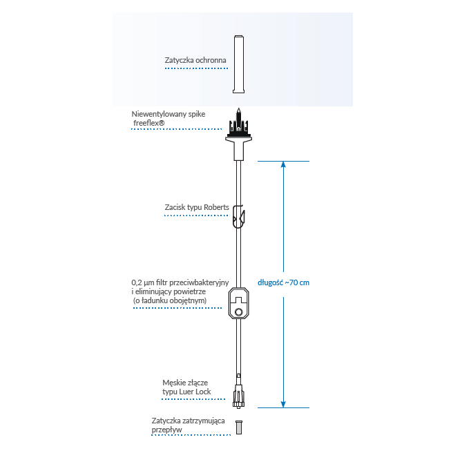 Przyrządy do przetaczania płynów infuzyjnych i krwi Fresenius Kabi SL FX Filter