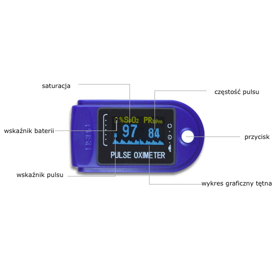 Pulsoksymetry napalcowe CONTEC CMS 50D