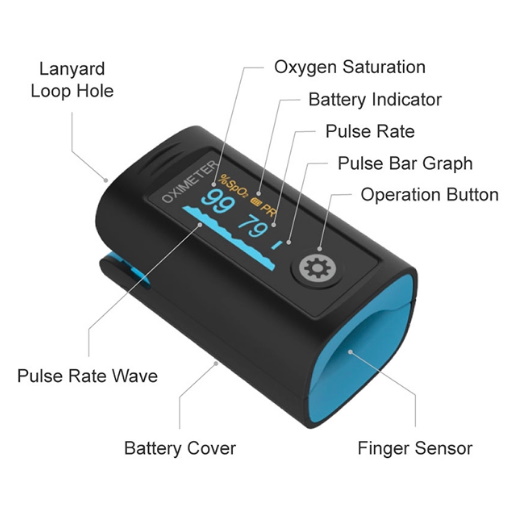 Pulsoksymetry napalcowe VIATOM OxySmart
