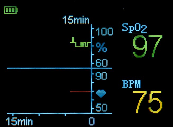 Pulsoksymetry ręczne (przenośne) Bluepoint OxyTrue S