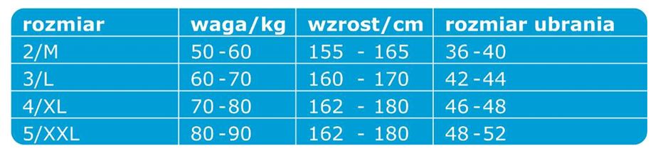 Rajstopy uciskowe Reha Fund VENA 140DEN