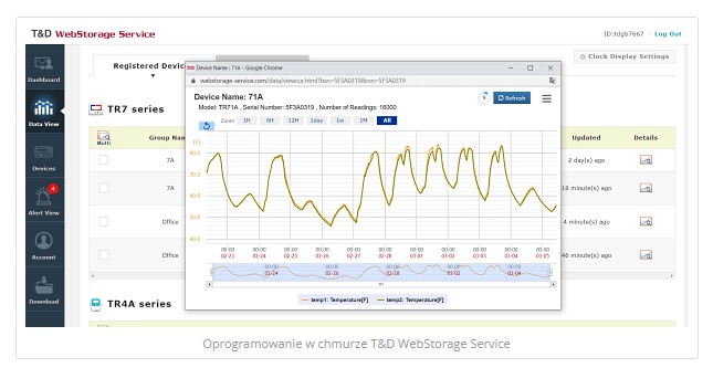 Rejestratory temperatury i wilgotności Achem Rejestrator temperatury i wilgotności TR-72nw-S z PoE i LAN 