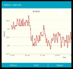 Rejestratory temperatury i wilgotności Livtron SIM LiVGSM
