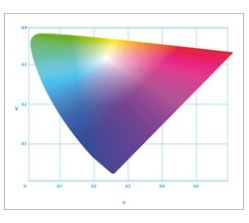 Rekojeści (uchwyty) do laryngoskopów Flexicare Medical LED