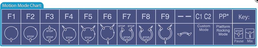 Rotatory laboratoryjne Benchmark RotoBot