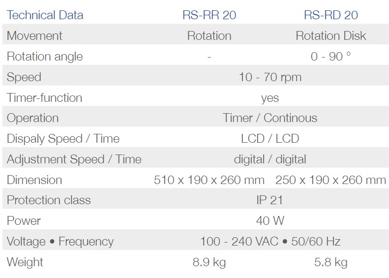 Rotatory laboratoryjne Phoenix Instrument RS-RR 20 / RS RD 20