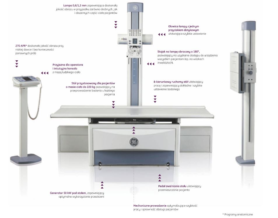 RTG kostno-płucne do radiografii GE Healthcare XR 6000