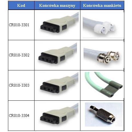 Rurki do mankietów NIBP do kardiomonitorów Core-Ray GE MARQUETTE CR010-33