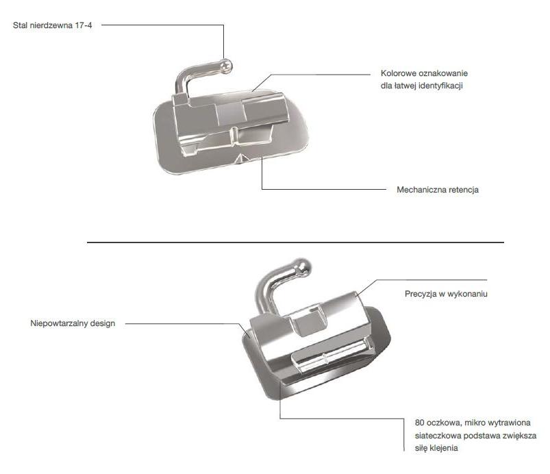 Rurki policzkowe ortodontyczne Trachem Rurki policzkowe